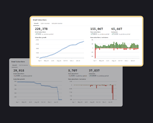 Growth Marketing