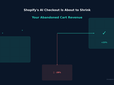 Shopify's AI Checkout Is About to Shrink Your Abandoned Cart Revenue